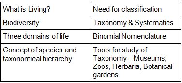 NEET Exam Classwise Biology Syllabus 2025 PDF Download