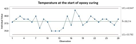 Enhancing Scrap Reduction in Electric Motor Manufacturing for the ...