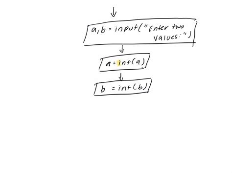 Flowchart Symbols