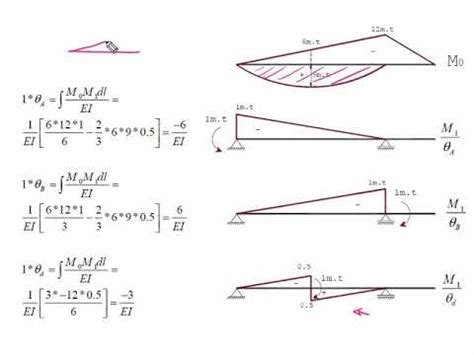 Image result for Virtualbeam API Graph