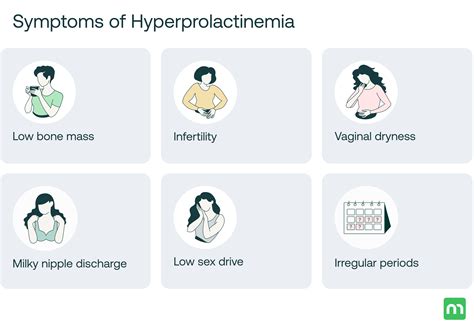 High Prolactin: Causes, Symptoms & Treatment Options – Mira Fertility Shop