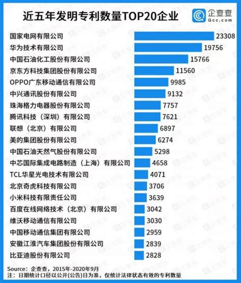 6月教育企业市值排行榜：科大讯飞首登榜首，传智教育突破百亿大关-蓝鲸财经