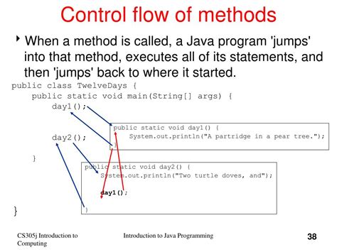 Image result for Control Overflow Java