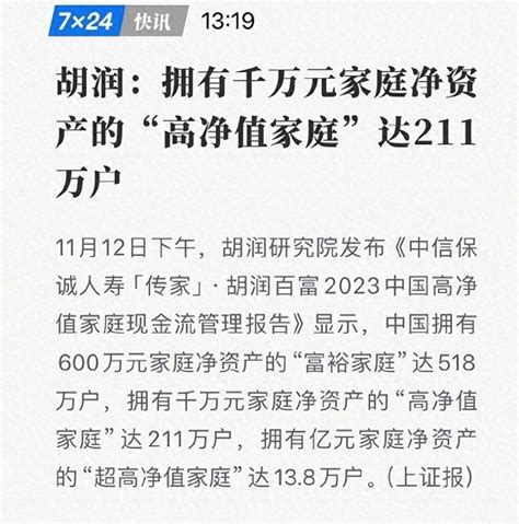 胡润：中国拥有千万净资产家庭达211万户_腾讯新闻