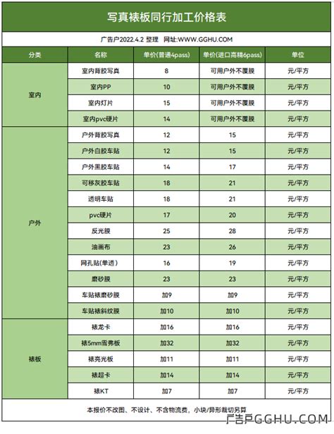 2022年4月13日拼版彩页宣传单同行加工价格|印刷价格-广告户