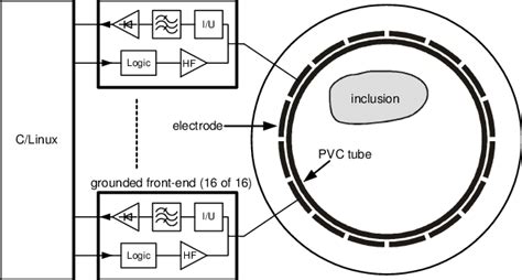 Testing ECT Sensor 的图像结果