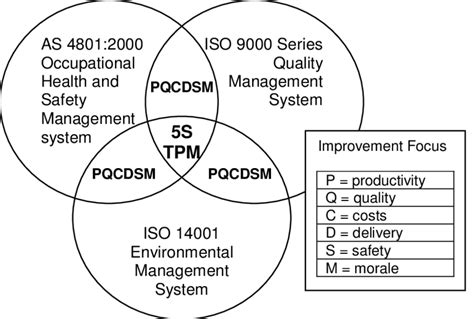 Example of Integrated Management System 的图像结果