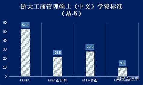 盘点沪上国际学校学费TOP5分别是哪些学校呢？以及上海热门民办双语学校学费如何？ - 知乎