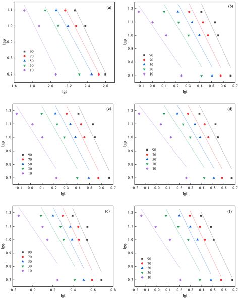 High-Performance Optical PET Analysis via Non-Isothermal ...