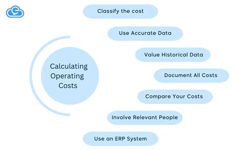 Image result for Operating Cost Graphical Representation