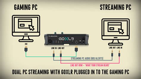 Image result for Goxlr Mini Setup
