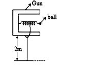 In a spring gun having spring constant 100 N/m a small ball 'B' of mass ...
