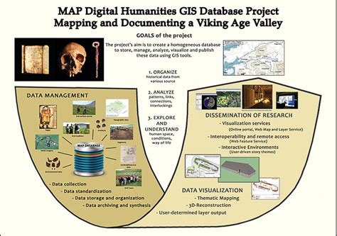 Historical Project Map 的图像结果