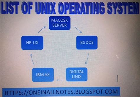Image result for Image for Unix Operating System