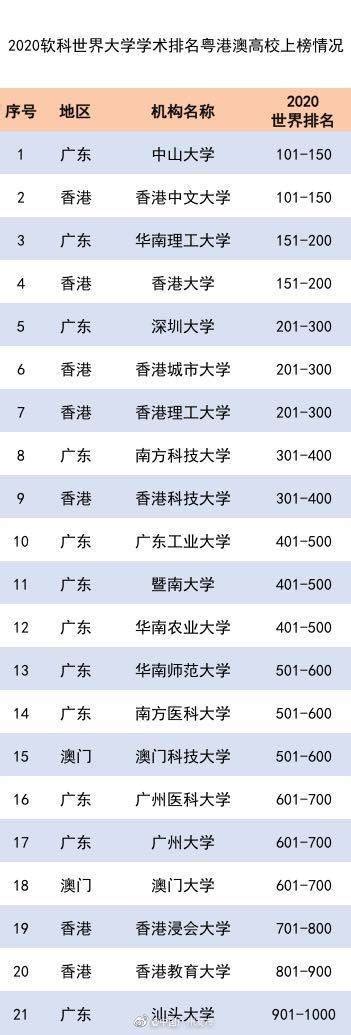 汇总！北京第一梯队公立国际部2022届美国TOP30综合性大学录取数据_爱思学_新浪博客
