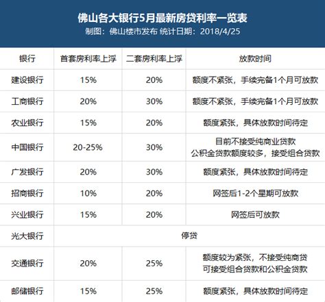 北京首套房利率上浮 到底是坚守北京还是出走外省 - 本地资讯 - 装一网