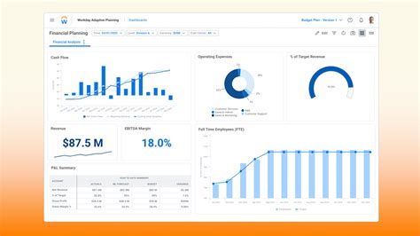 Image result for Workday Performance Management