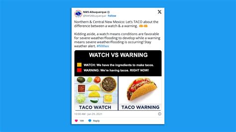 Difference Watch And Warning