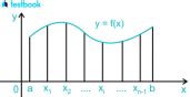 Image result for Trapezoidal Rule Explained