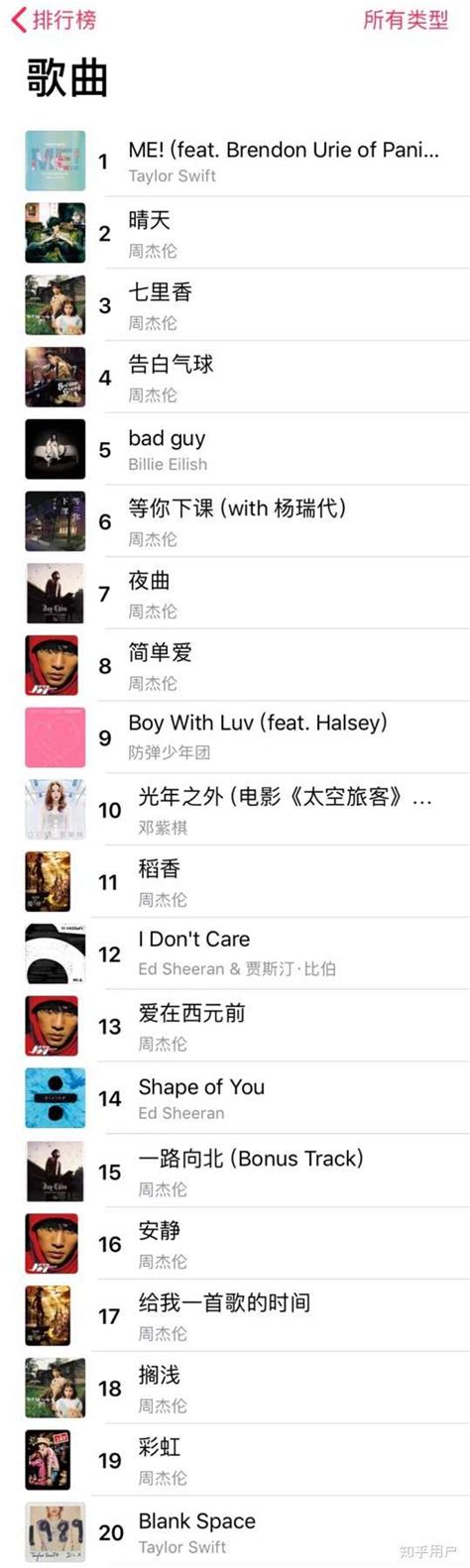 QQ音乐热歌榜前十：流量歌手无一入榜，周杰伦霸榜，华语乐坛的格局早就已经改变了 - 奇点