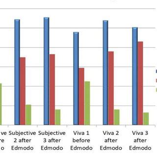 Edmodo Library 的图像结果