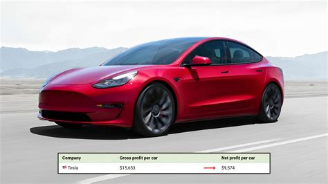 Tesla Profit Margin 2023: Record Breaking $9,574 Net Profit Per Car ...