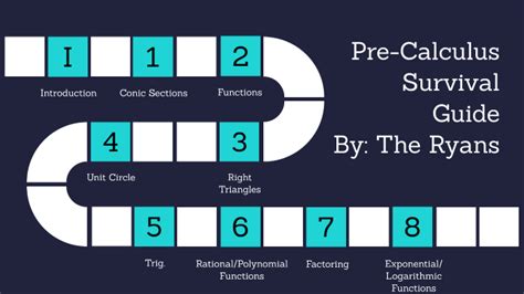 Image result for Pre Calculus Project Proposal Ideas