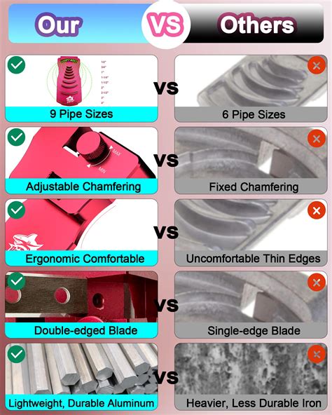 Image result for PVC Pipe Chamfer Tool