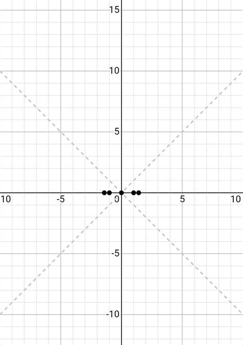 find equation of evolute of parabola x^2=4ay - Brainly.in