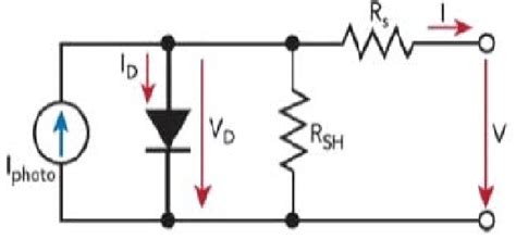 Image result for Solar Cell Equivalent Circuit