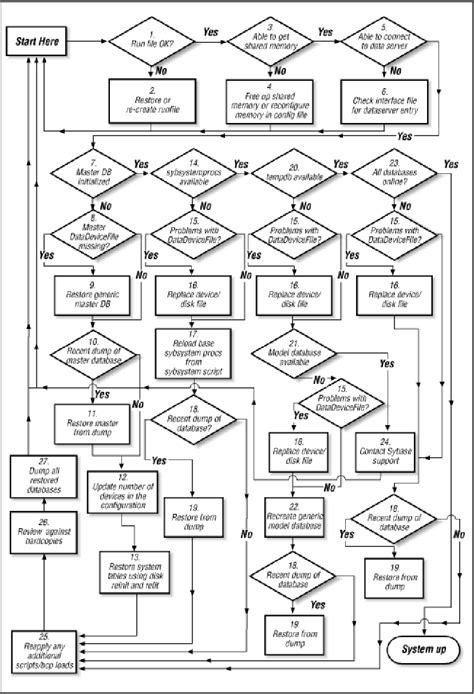 Image result for Sybase Database Operating System