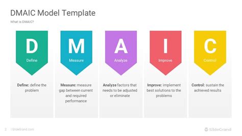 Image result for DMAIC Model