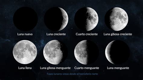 Calculadora de fases lunares | Calendario lunar | Fase lunar de hoy ...