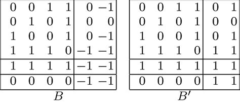 Image result for Elementary Matrix Example