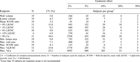 Image result for Sample Size Calculation