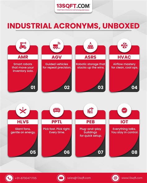#acronyms #industrial #slangs #supplychain #logistics #warehousing #b2b… | 13SQFT - India's ...