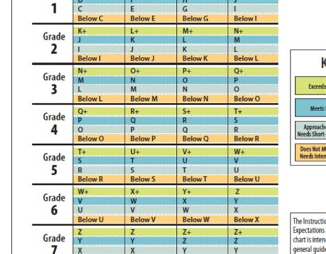 Image result for Guided Reading Grade Level Chart