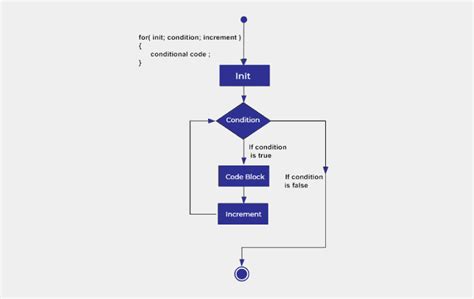Java Programming for Beginners 的图像结果