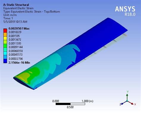 Elastic Strain 的图像结果