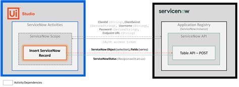 Image result for Postfix Expression Using Stack
