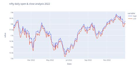Image result for Python for Nifty 50