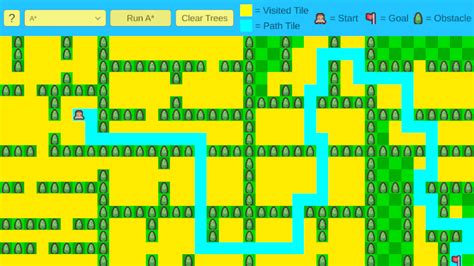Pathfinding Algorithm Simulator 的图像结果