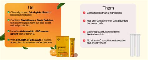 Setu Skin Renew Glutathione Tablets for Glowing Skin | 30 Effervescent ...