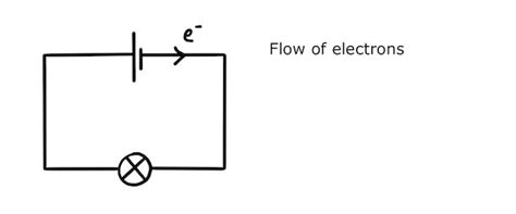 Electricity 的图像结果