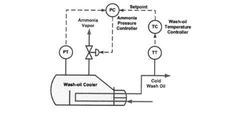Image result for Tuning of Controllers Video Lecture
