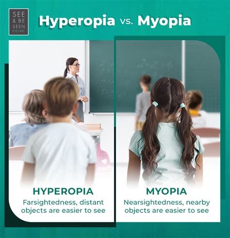 Image result for Myopia Hyperopia