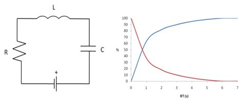 The Art of Calculating Time Constants in RC and RL Circuits - Used ...