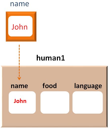 Ruby - Class and Object