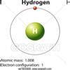 What's the electronic configuration of hydrogen ion? - Brainly.in