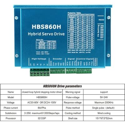MEIHAOCNC CNC Digital Stepper Motor Driver HSS86 / HBS860H / India | Ubuy